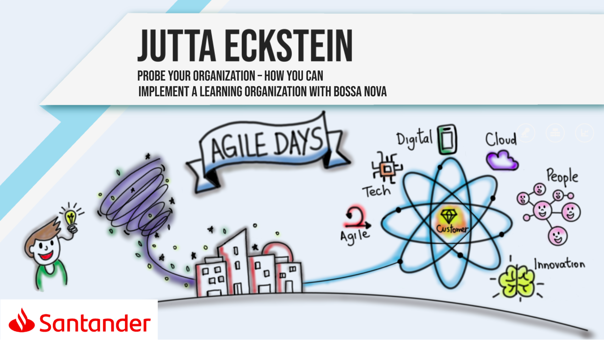 Probe your Organization – How you can implement a Learning Organization with BOSSA nova