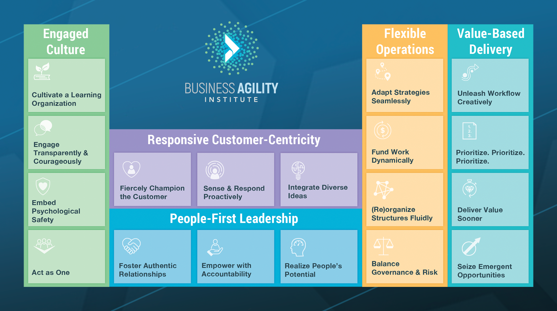 domains of business agility image